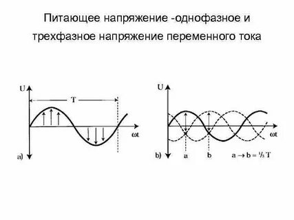 3 синусоиды