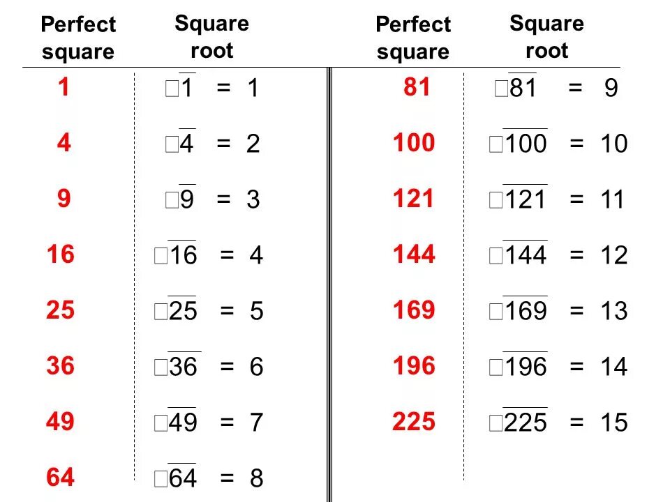 C square root. Square root. корень из 100. square root -1. square root table.