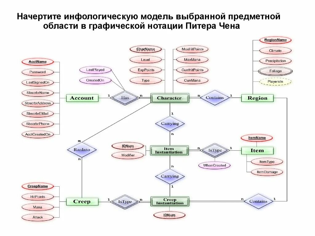 Выберите предметную область