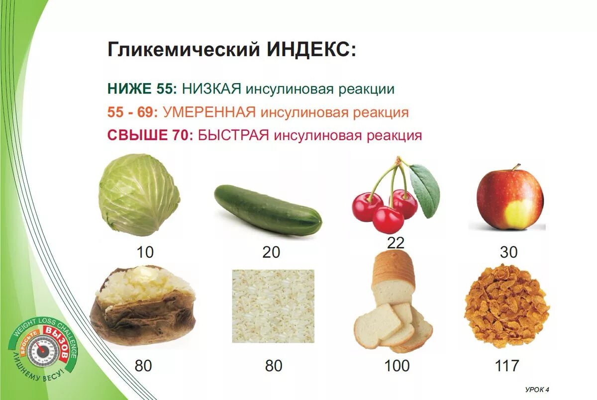 Высокий гликемический индекс. Гликемический индекс. Низкий гликемический индекс. Фрукты гликемический индекс. Фрукты с высоким гликемическим индексом.