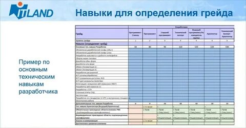 Grade сайт