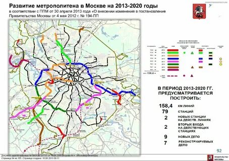 План строительства метро 2025