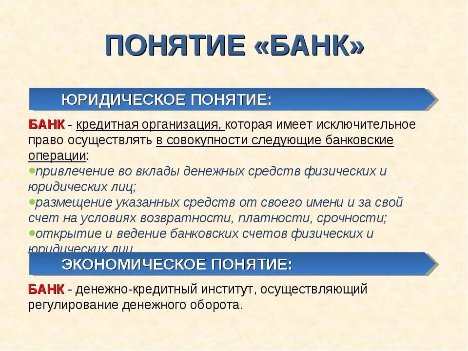 Банк понятие история. Понятие банка. Банк это кратко. Термин банк в истории. Кредитное учреждение имеет право