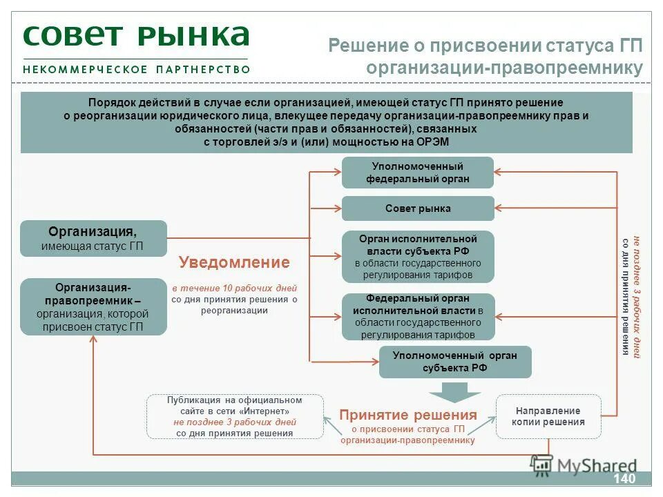 Документ о присвоении категории. Правовой статус субъектов малого и среднего предпринимательства. Статус поставщика в торгах. Как получить статус социального предприятия. Квалификационная комиссия адвокатской палаты субъекта рф.