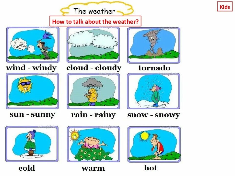 Карточки погода на английском. Картинки для описания погоды на английском. Погода на английском. Карточки weather для детей. It warm now