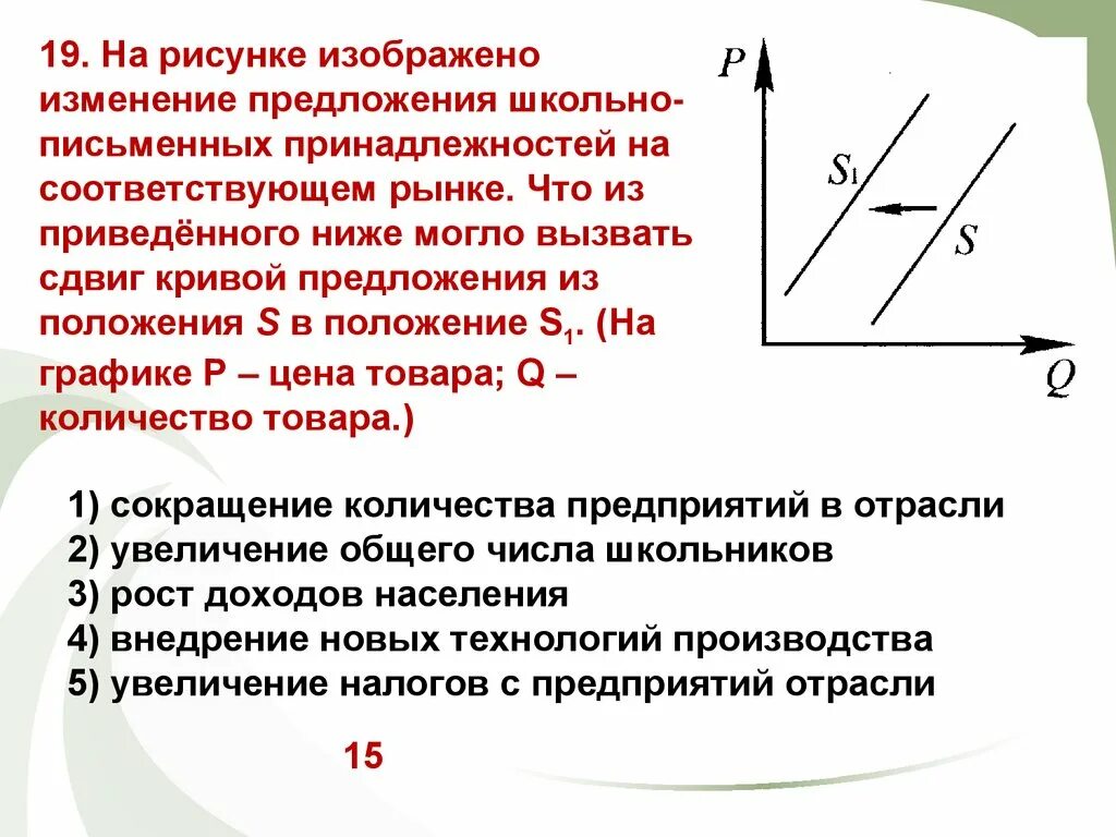 Изменение а вызывает изменение б. Что могло вызвать изменение предложения. что может вызвать изменение предложения. причины изменения предложения. что вызывает изменение предложения.