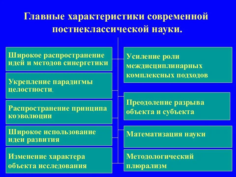 Особенности научного направления