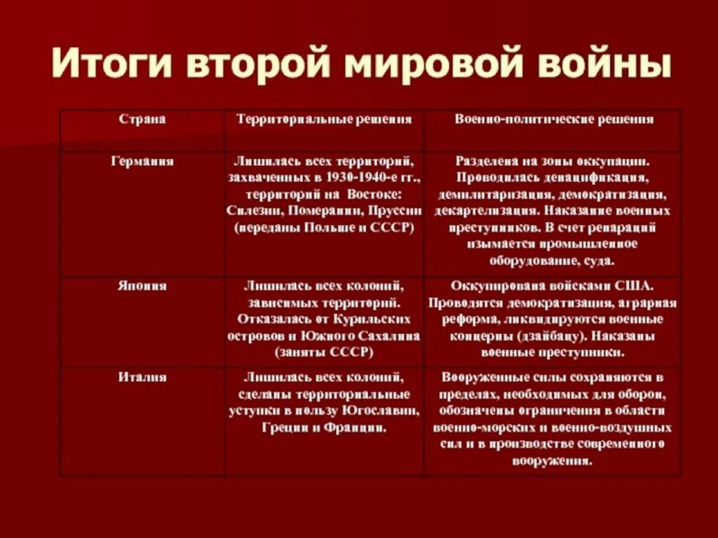 Цели основных стран участниц второй мировой войны. Итоги второй мировой войны для Франции. Итоги и последствия второй мировой войны таблица. Основные итоги и последствия второй мировой войны. Последствия второй мировой войны таблица.