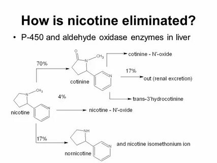 Nicotine dj wesstag