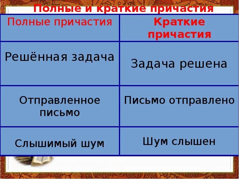 Как изменяются причастия в полной форме. Краткие и полные страдательные причастия таблица. полные и краткие причастия. полные и коаткие причаст. полные и кратк е причастия.