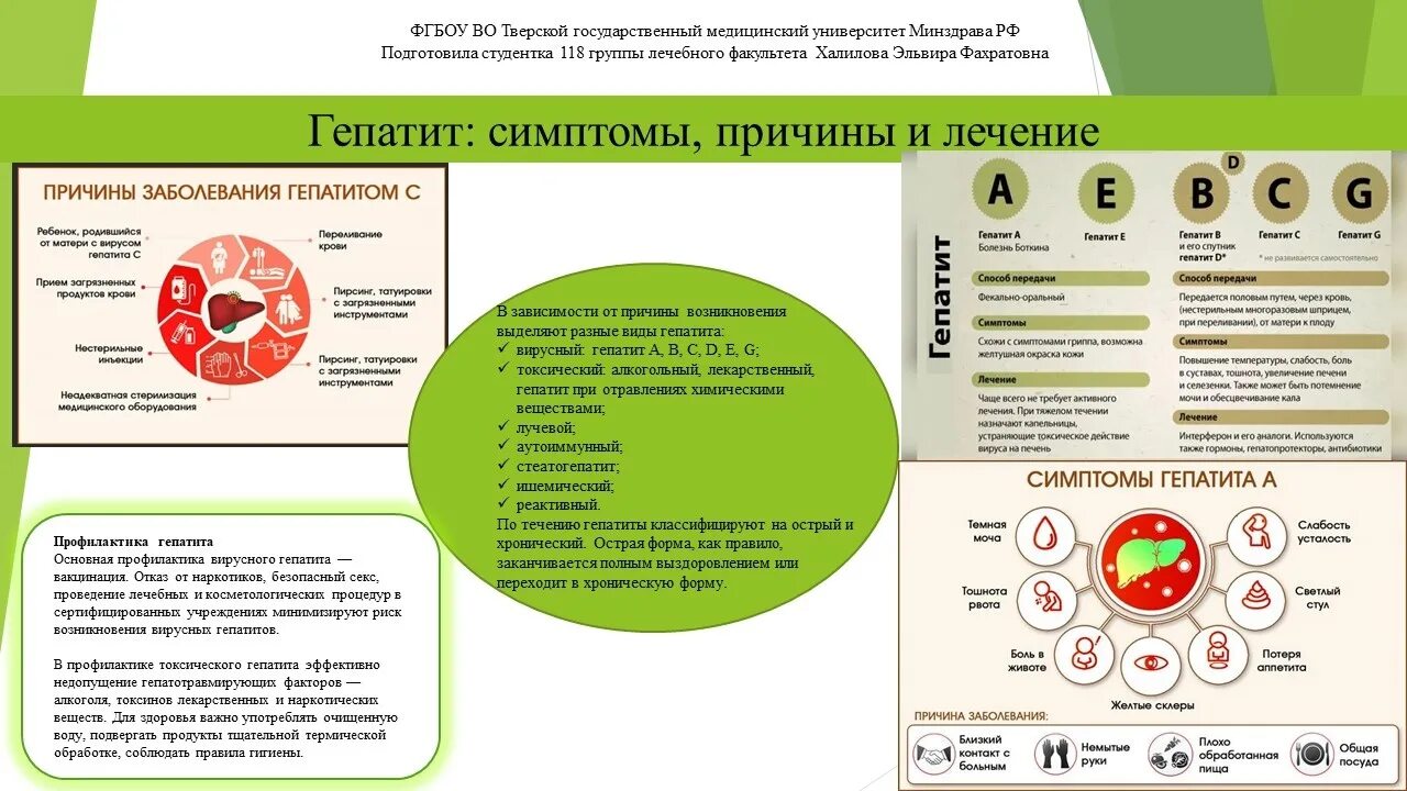 Сколько готовится гепатит с. Лекарственный гепатит симптомы.