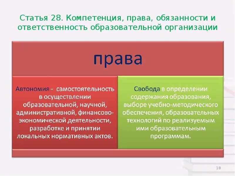 Компетенции ответственность и обязанности образовательной организации. Обязанности образовательного учреждения.