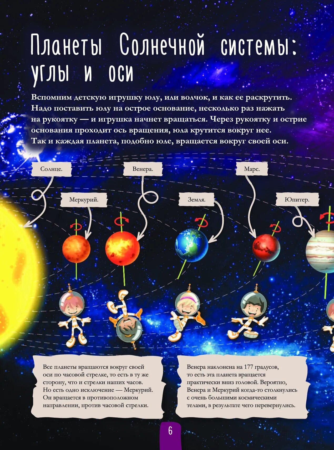 Какие планеты вращаются противоположно земле. Планеты вокруг солнца. Ликсо все о том, что в космосе иллюстрации. Ось вращения Меркурия и других планет. Все планеты которые вращаются вокруг земли.