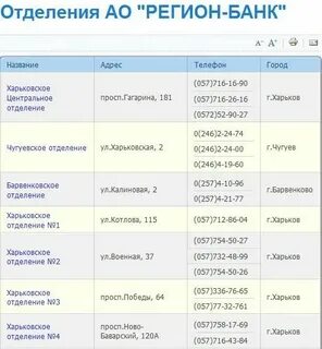 Номера телефонов банки караганды