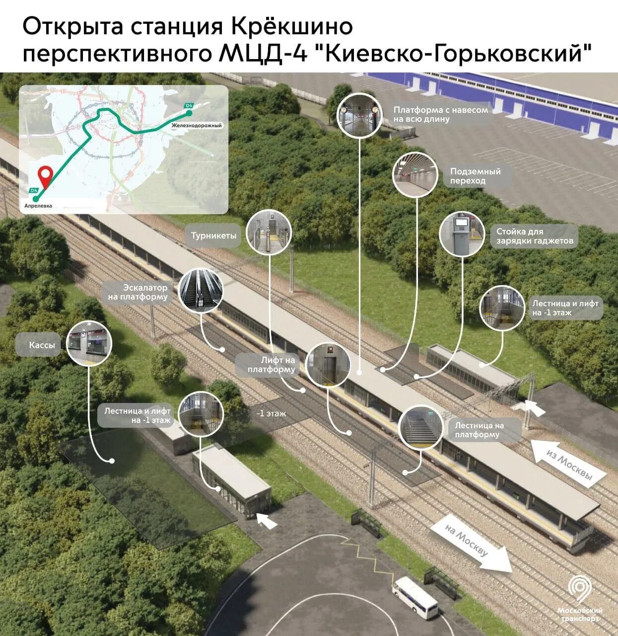 Когда откроют беговую мцд 4. Крёкшино (станция) после реконструкции. станция внуково мцд 4. станция крекшино реконструкция. крекшино мцд 4.