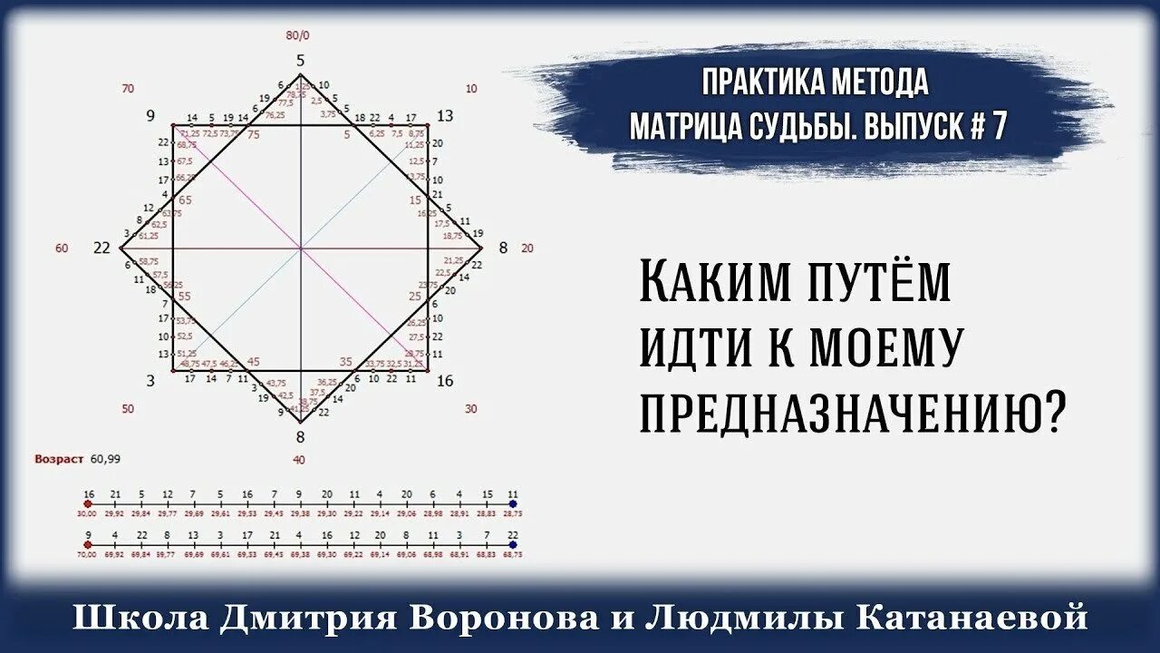 Белое солнце калькулятор по матрице судьбы. Книга матрица судьбы расшифровка матрицы. шаблон для расчета матрицы судьбы. матрица судьбы по дате рождения.