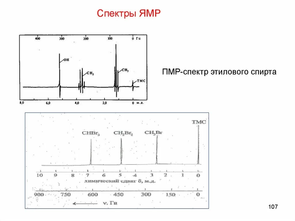 Пмр спектр. Ямр спектр этилового спирта. этанол спектр ямр 1h. ямр спектр метанола. ямр спектр бензилового спирта.