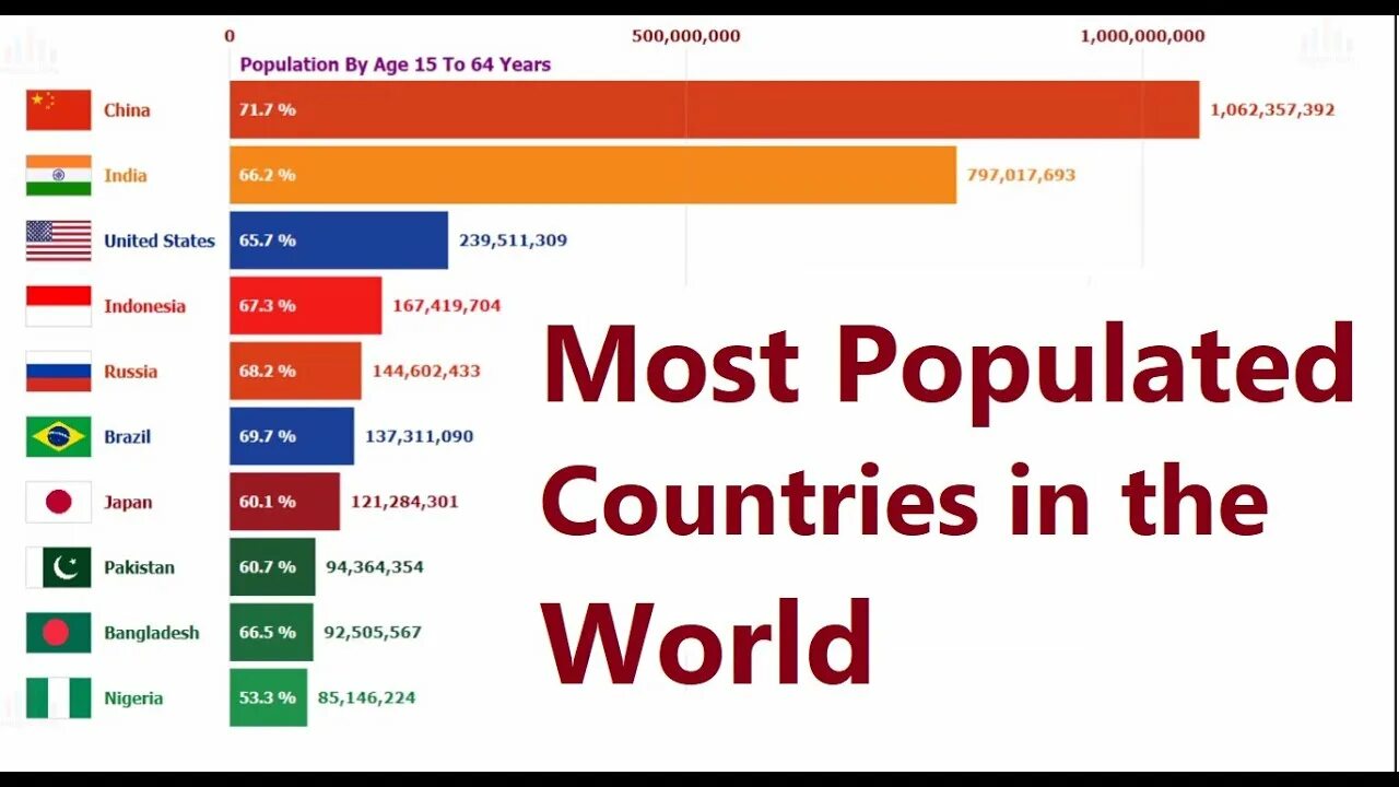 Top 10 most population Country. 10 Countries. List of Countries with the Highest Education. Top 10 muzeylar. Ten countries