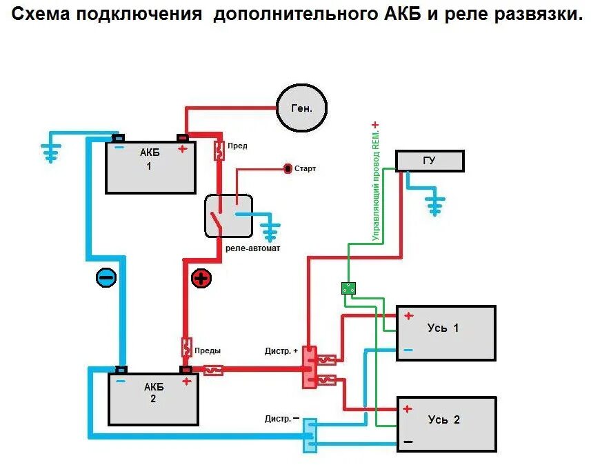Схема подключения двух акб 12 вольт. Схема параллельного соединения акб. Схема подключения двух акб 12 вольт на авто. Схема подключения 2 аккумуляторов для автозвука. Схема подключения 2 аккумуляторов последовательно и параллельно.