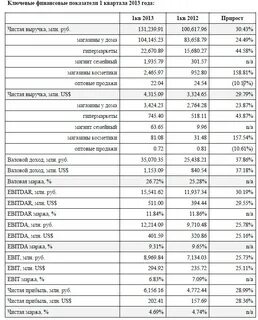 2013 года список