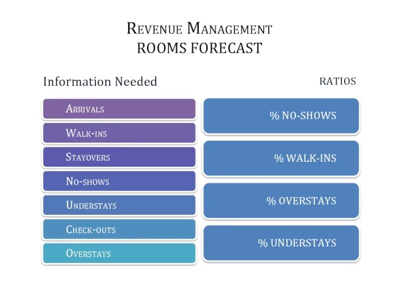 Предложения со словом apply for. Searching for information. Revenue manager в гостинице. Needed information. The ability to track and evaluate information.