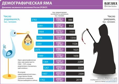 В каком месяце рождается меньше всего людей
