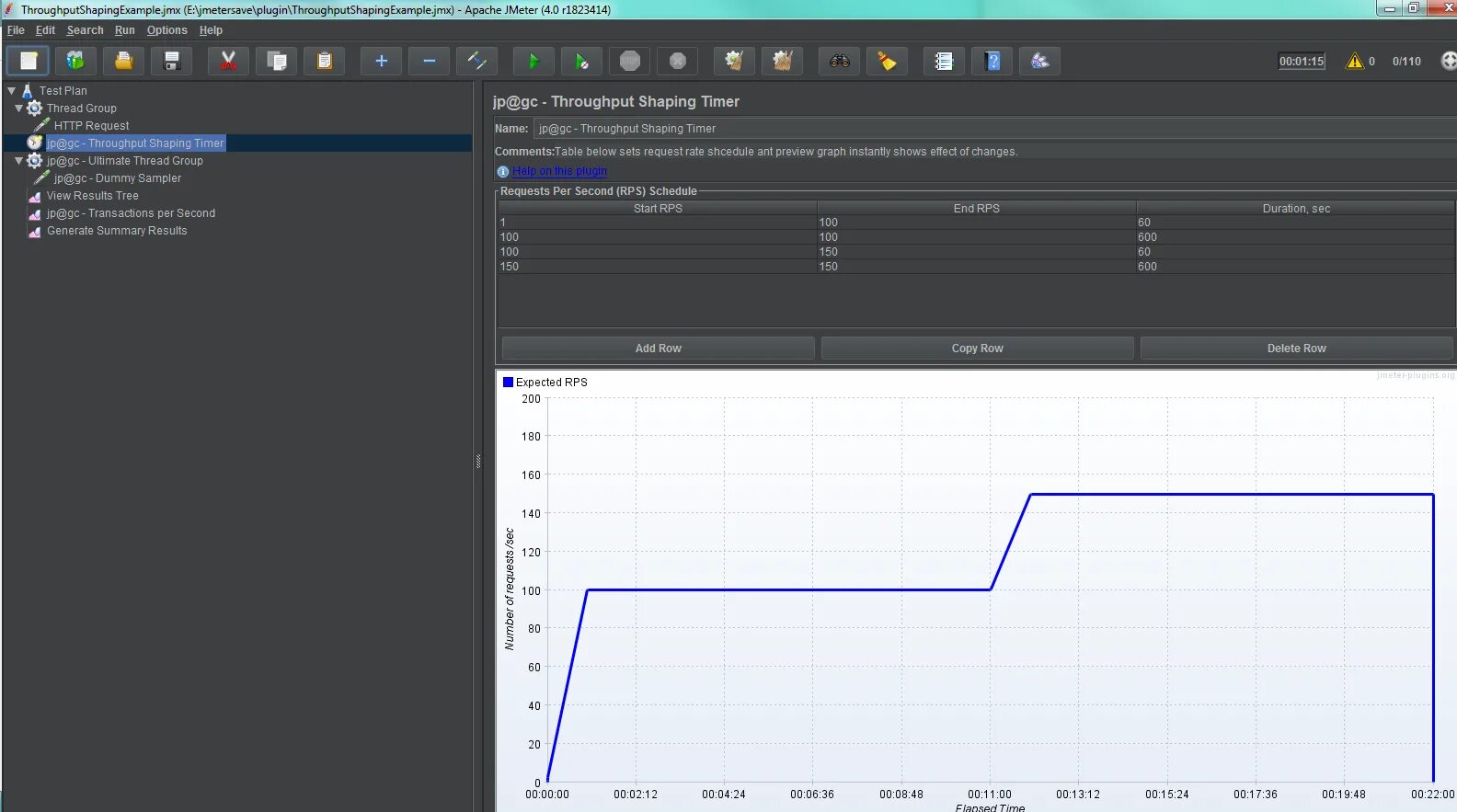 Request plugin. JMETER нагрузочное тестирование. JMETER график. JMETER отчет нагрузочного тестирования. Профиль нагрузочного тестирования.