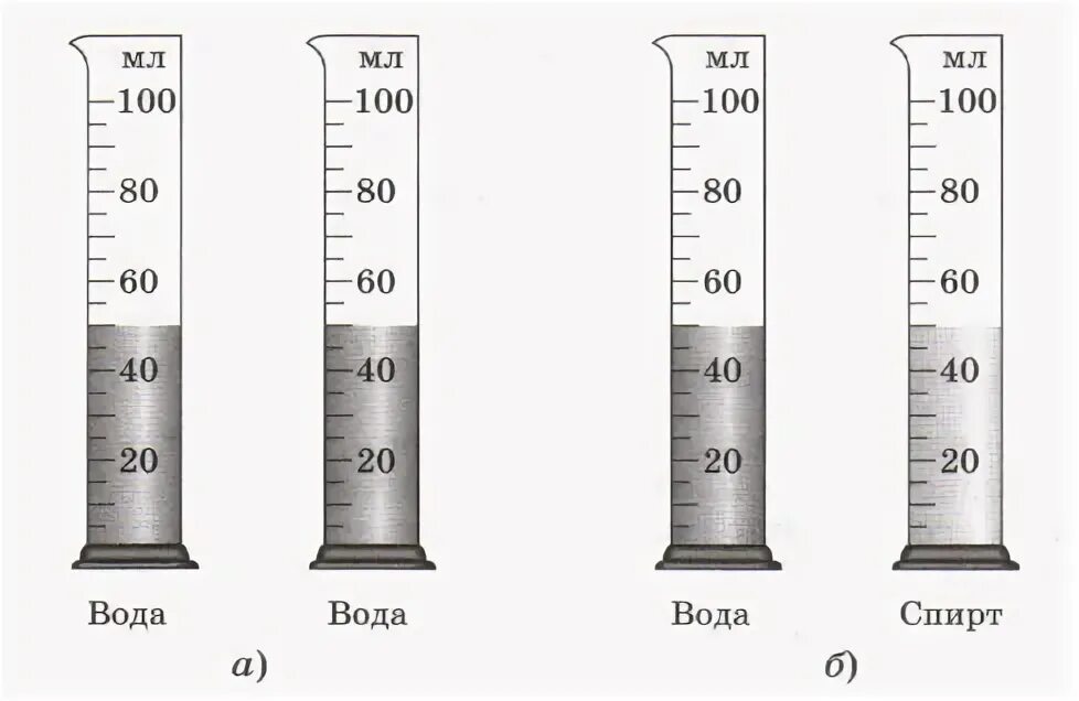 В измерительный цилиндр объемом воды 50 см3. Измерительный цилиндр физика. Измерительный цилиндр физика 7 класс. Измерительный цилиндр в программах. Мерительный цилиндр спирта.