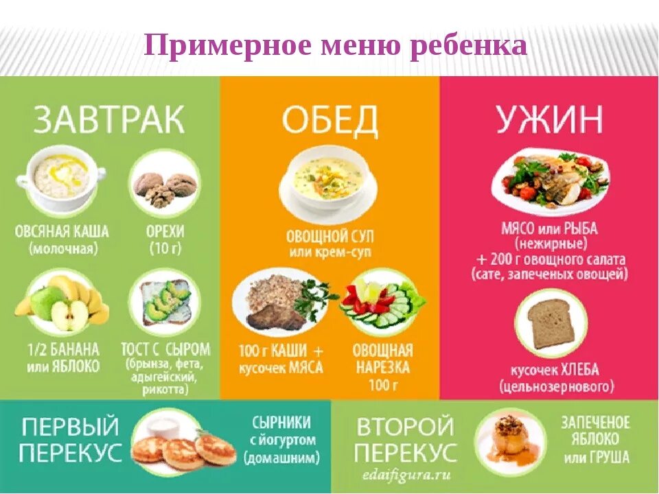 Овощи кормящей маме в первый месяц. Какую еду можно кушать при грудном вскармливании. Рацион матери при грудном вскармливании 1 месяц. Что можно есть кормящей маме. Что можно есть кормящеймаие.