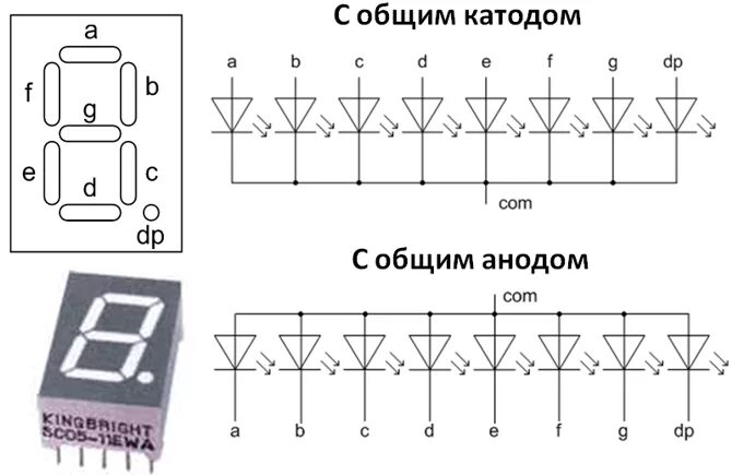 Светодиодный индикатор подключение. Схема семисегментного индикатора с общим анодом. семисегментный индикатор с общим катодом схема. алс324б1 индикатор семисегментный. семисегментный индикатор с общим анодом схема подключения.
