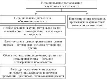 Распорядиться результат