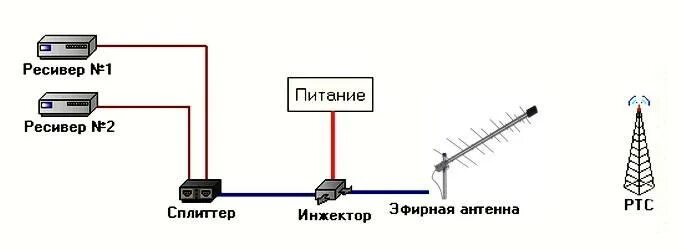 Зала ошибка