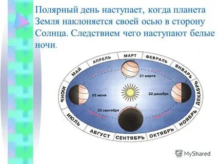 Продолжительность дня и ночи на земле