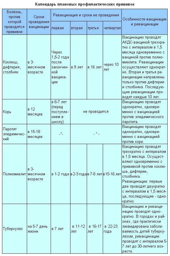 Сроки введения вакцин. Прививки в 5 месяцев какие. Какие прививки ставят в 4 месяца ребенку. Прививки сроки вакцинации. Прививки после 1 года таблица.