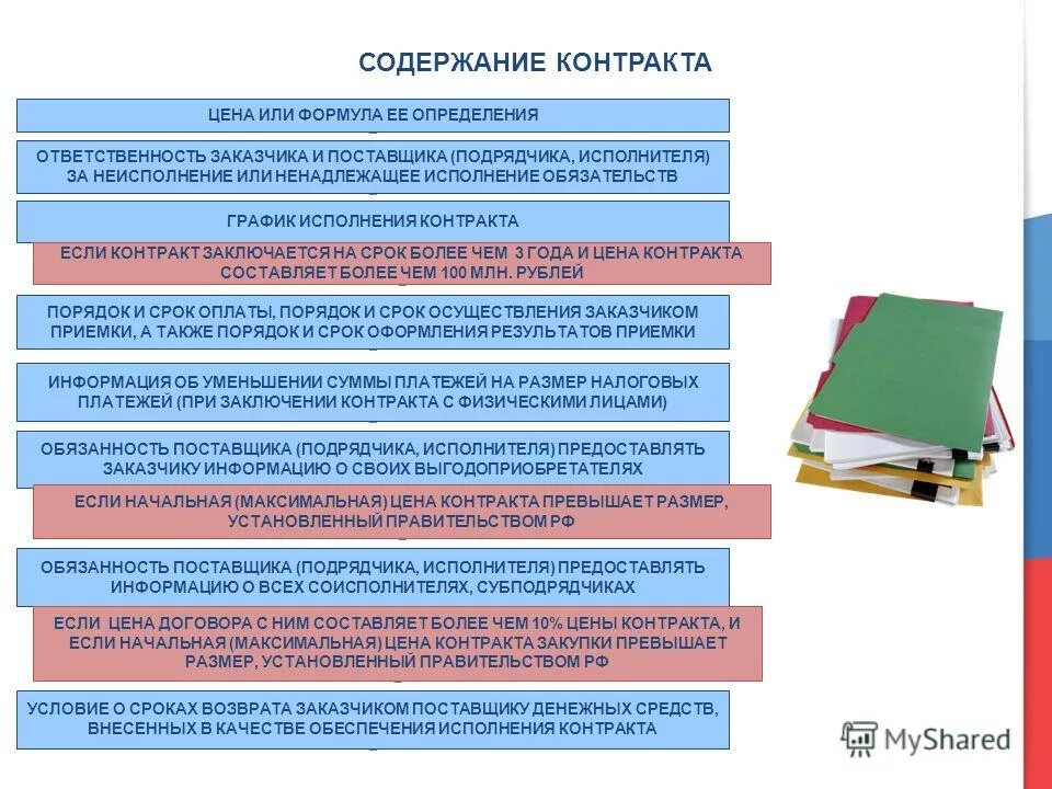 В договоре ответственность заказчика. Права и обязанности сторон по договору поставки. Закупка у единственного поставщика. Обязанности поставщика. Закупка у единственного поставщика.
