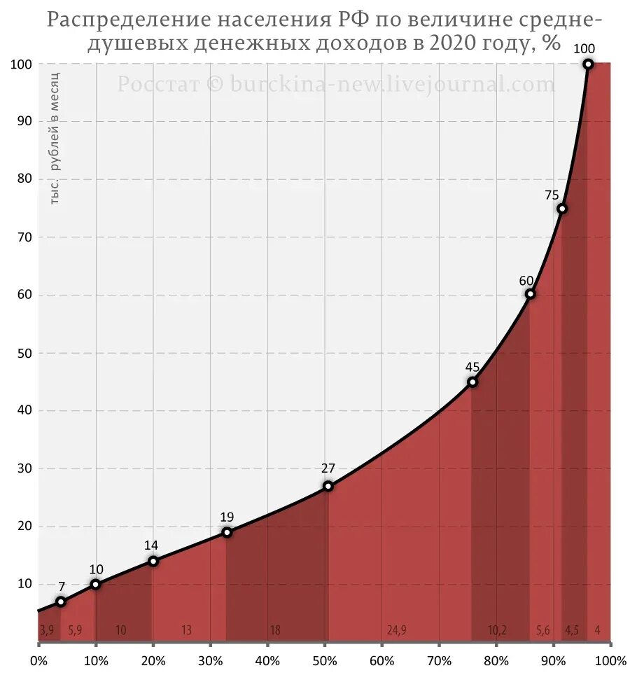 Медианный среднедушевой. Медианный доход. Среднедушевые доходы россиян в 2021 году. Исчисления медианного среднедушевого дохода. Среднедушевой доход в Новосибирске 2020.