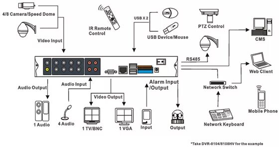Приложение для подключения к видеорегистратору. H.264 dvr софт. видеорегистратор h264 dvr схема. sxema h.264 network dvr. +видеорегистратор +dvr схема подключения охранных датчиков.