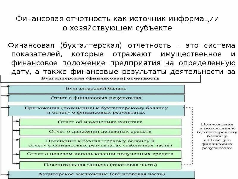 Информация отражаемая в отчетности. Бухгалтерская финансовая отчетность. Финансовая отчётность бухгалтерская отчётность. Финансовый отчет. Финансовая отчетность предприятия.