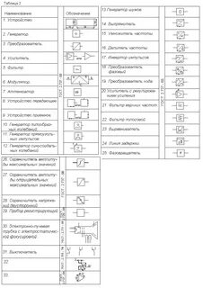Обозначения датчиков на принципиальной схеме