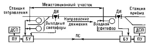 Передай на станцию 2 сообщение