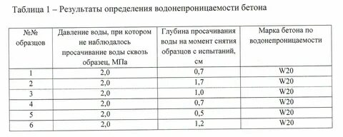 Марка бетона по водонепроницаемости
