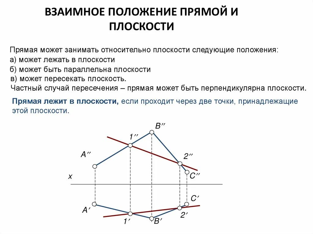 Определить взаимное положение: найдено 81 картинок