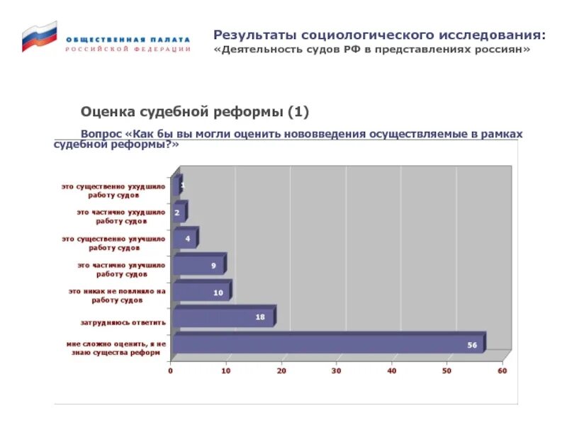 Сайт журнала социс. Результаты социологического исследования. Анализ данных социологического опроса. Результаты социологического опроса. Календарный план социологического исследований.