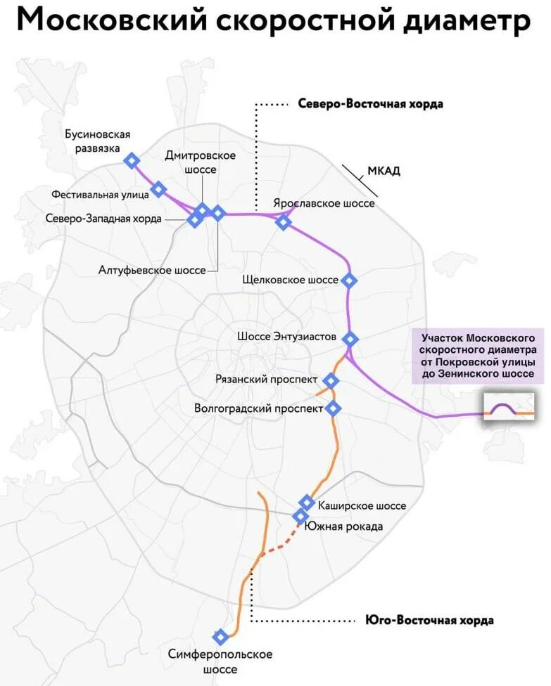 Какую дорогу открыли в москве. Московский скоростной диаметр схема. Московский скоростной диаметр хорда. Московскому скоростному диаметру (мсд). Московский скоростной диаметр карта дороги.