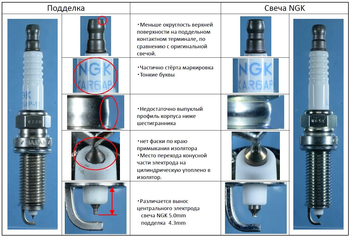 оригинальные свечи зажигания ngk