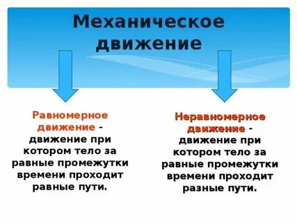 Достоинства и недостатки равномерных и неравномерных кодов