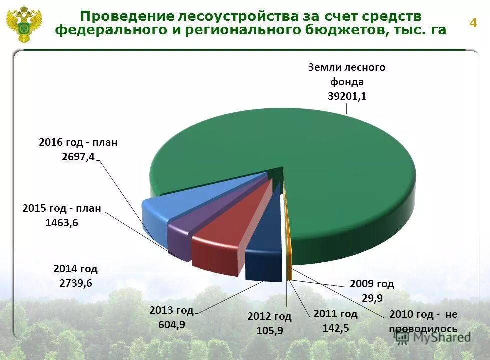 средства федерального и областного бюджетов. привлечено в бюджет. структура областного бюджета тверской области. институты развития иркутской области схема. средства федерального бюджета.
