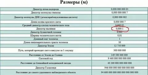 Каков диаметр пылинки