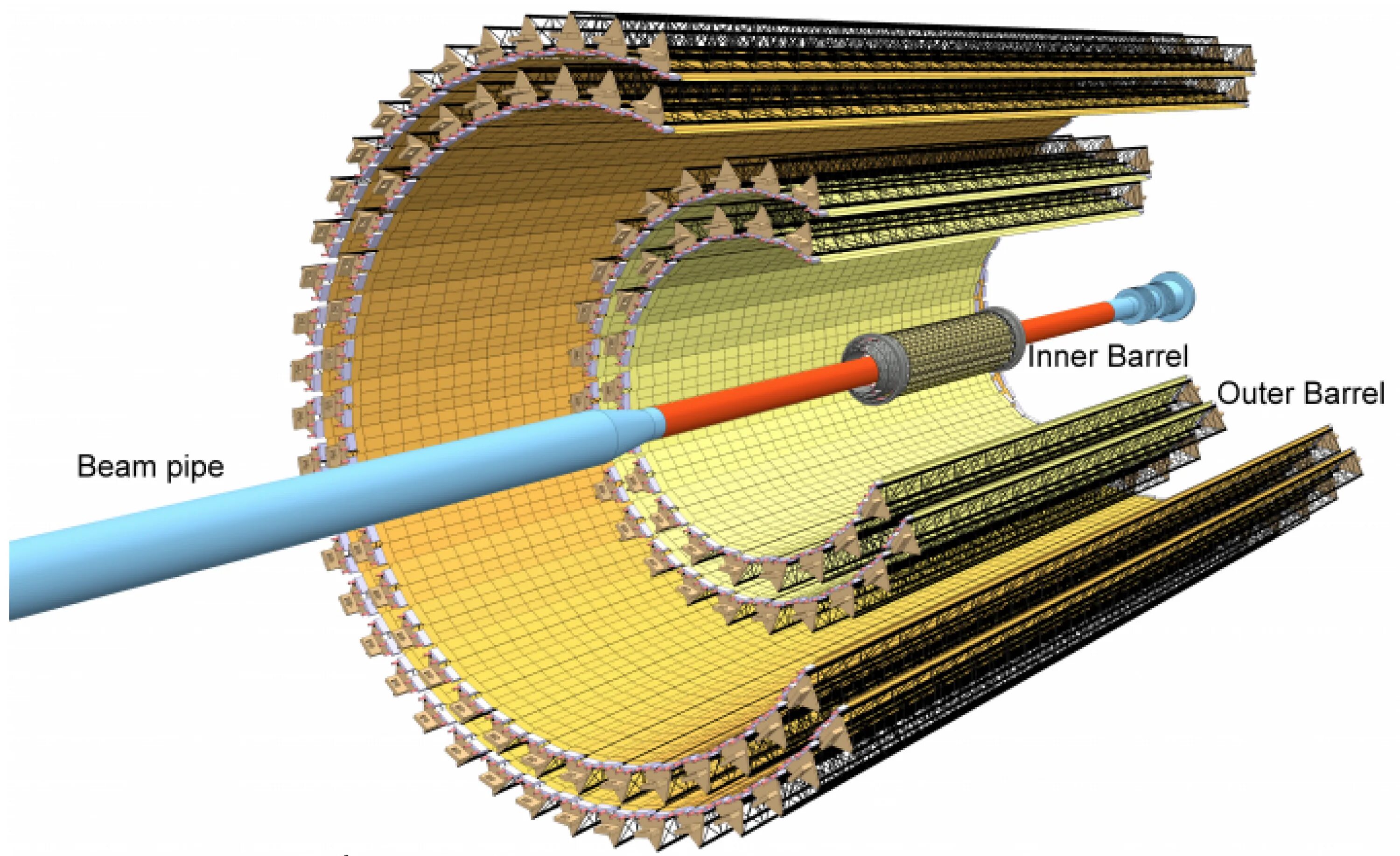 Inner system