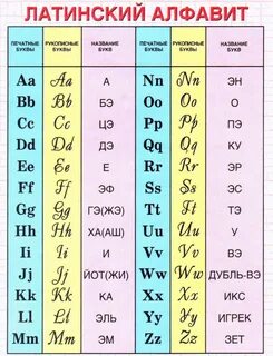 Фотографии РУССКИЙ ЯЗЫК ЛАТИНСКИМИ БУКВАМИ